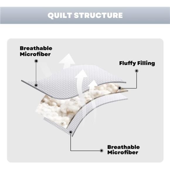 White Quilt Set Queen Size, Lightweight Bedspread Ultrasonic - Picture 3 of 8